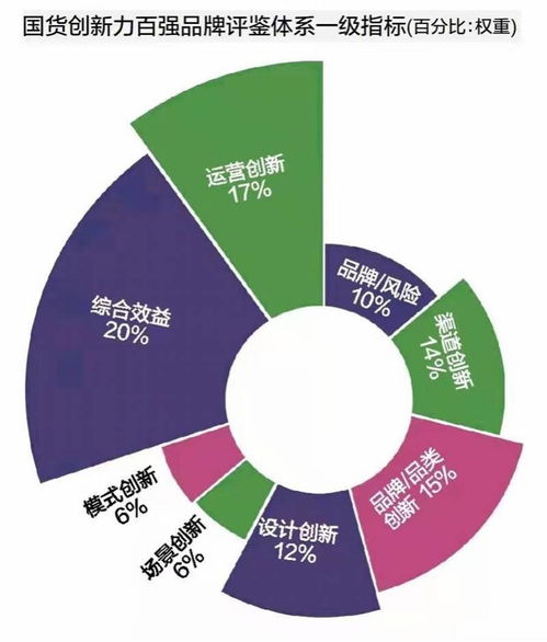 國貨創(chuàng)新力百強調(diào)研報告 六大創(chuàng)新?lián)纹饑保拇箫L險應警惕