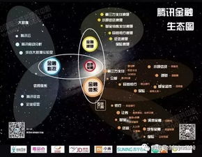 一文看懂三大互聯(lián)網(wǎng)金融巨頭的生態(tài)系統(tǒng)開(kāi)發(fā)